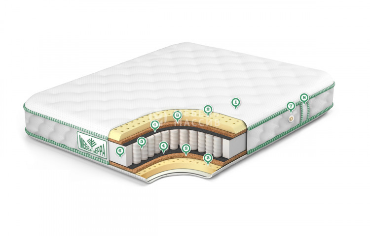 Матрас Венеция